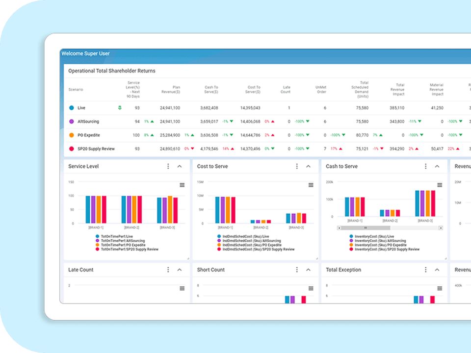 Supply Chain Planning